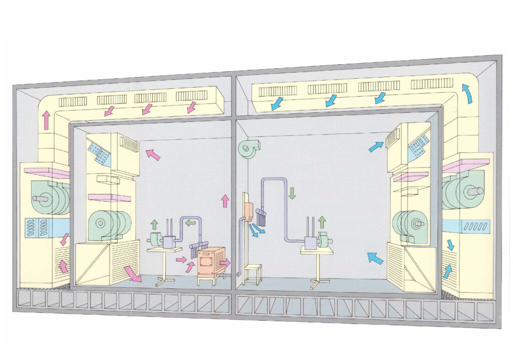 平衡式室形熱量法