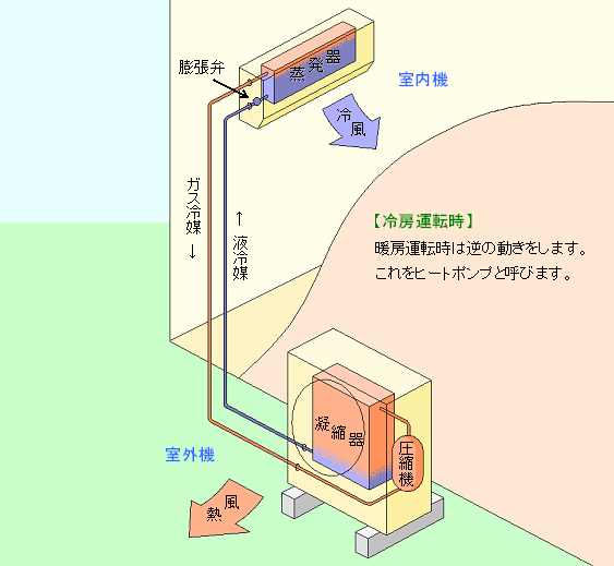 冷媒の図