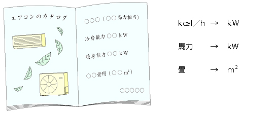 004 ｓｉ単位 大西熱学